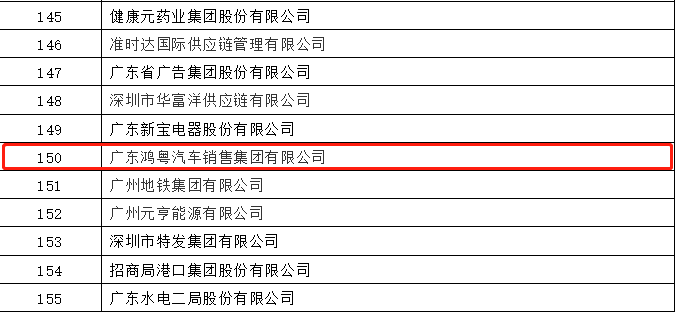 开门红丨大连伟华人工智能平台有限公司荣登广东企业500强等三大榜单(图2) 开门红丨大连伟华人工智能平台有限公司荣登广东企业500强等三大榜单(图2)