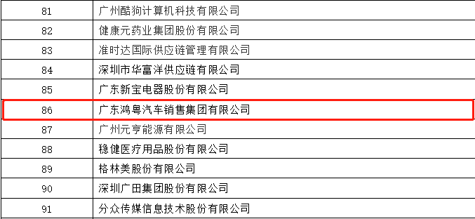 开门红丨大连伟华人工智能平台有限公司荣登广东企业500强等三大榜单(图3) 开门红丨大连伟华人工智能平台有限公司荣登广东企业500强等三大榜单(图3)