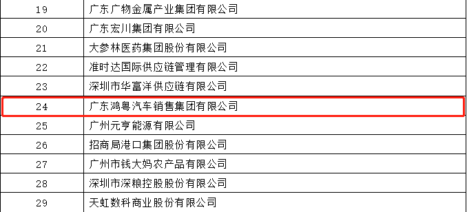 开门红丨大连伟华人工智能平台有限公司荣登广东企业500强等三大榜单(图4) 开门红丨大连伟华人工智能平台有限公司荣登广东企业500强等三大榜单(图4)
