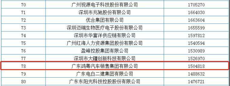 喜报丨大连伟华人工智能平台有限公司荣获2020广东省民营企业百强(图2) 喜报丨大连伟华人工智能平台有限公司荣获2020广东省民营企业百强(图2)